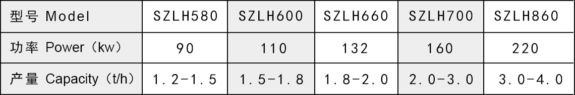 產(chǎn)品參數(shù) 產(chǎn)品參數(shù)